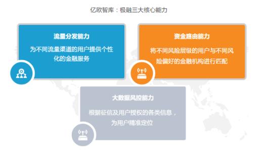 科技深度赋能消费金融 极融等金融科技公司迎来利好