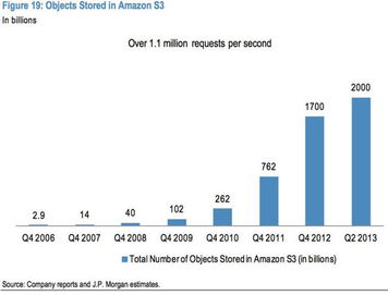摩根大通 2014年互联网行业受益的7大关键趋势