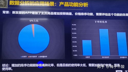 互联网运营数据分析的精进之道 从基础洞察到智能服务
