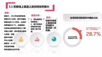 洞悉市场脉搏 消费者研究与互联网数据中心（199it）在数据服务中的价值