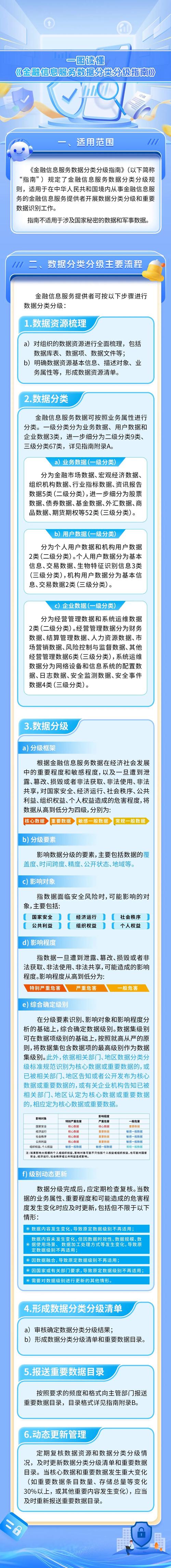 六部门联手！《金融信息服务数据分类分级指南》震慑互联网数据服务新浪潮