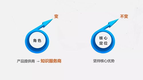 互联网大数据环境下的人文社科研究与学术传播